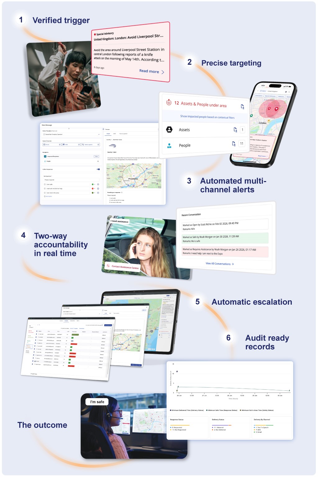 Emergency Mass Notification dashboard overview