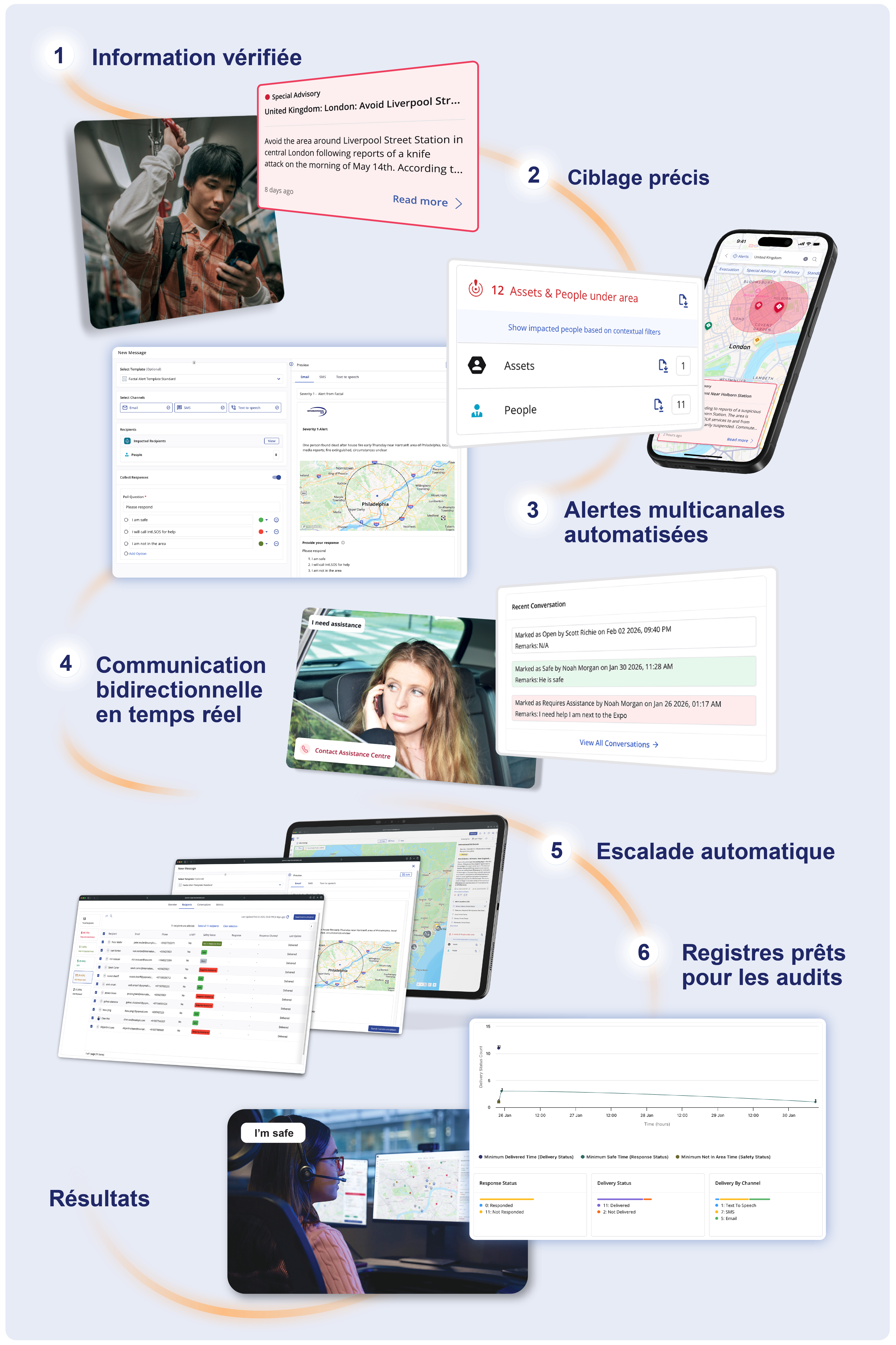 Aperçu du tableau de bord de notification de masse en cas d'urgence